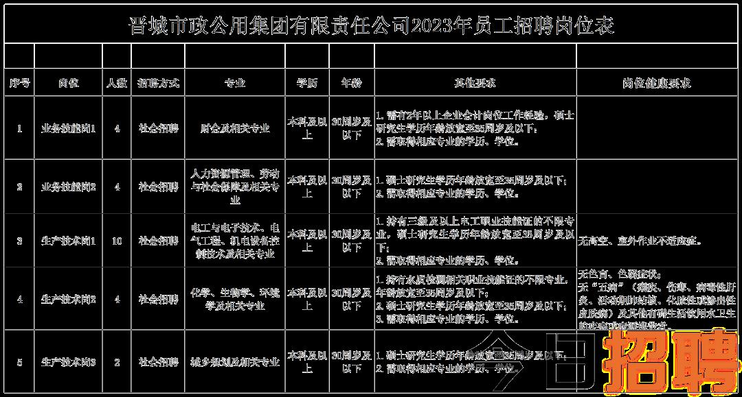 吉县市场监督管理局最新招聘信息全面解析