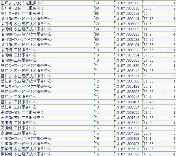 泗阳县康复事业单位招聘最新信息及内容探讨