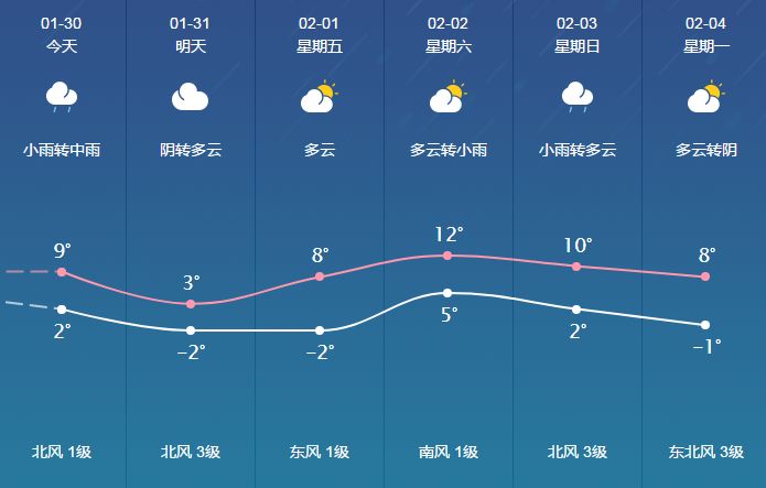 德麦村天气预报更新通知