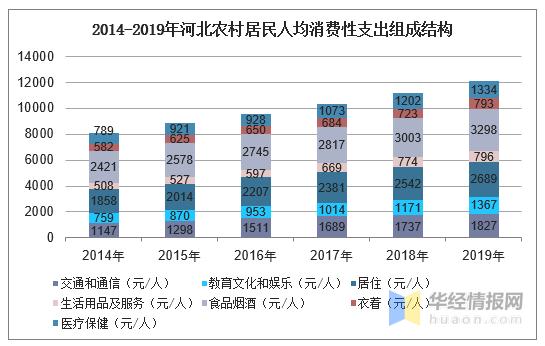 河北区统计局最新新闻报告发布