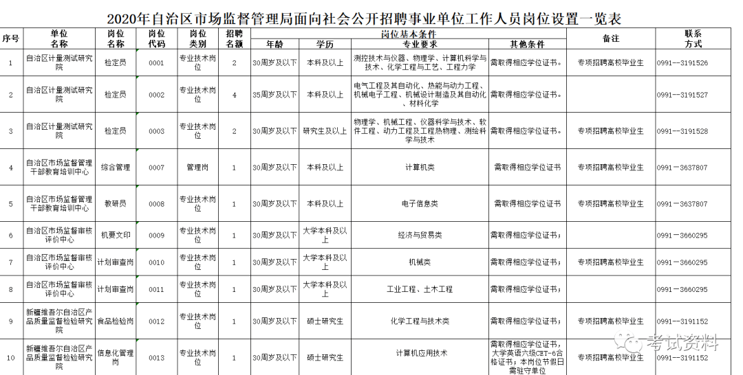 莲湖区市场监督管理局招聘启事概览