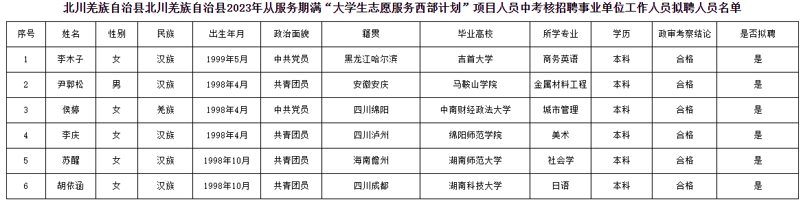 北川羌族自治县财政局最新招聘全解析