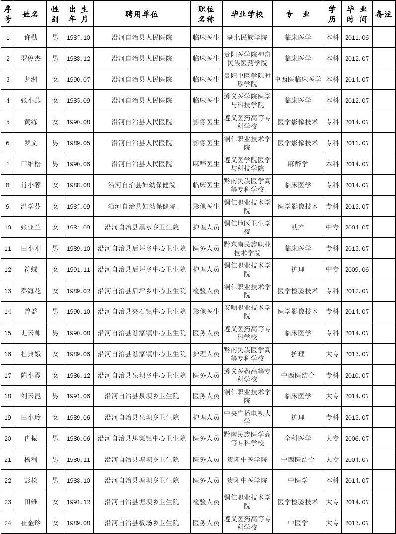 沿河土家族自治县医疗保障局最新招聘解读及招聘信息概览