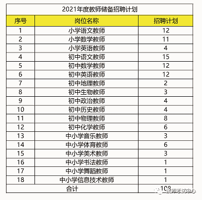 天山区初中最新招聘信息概览