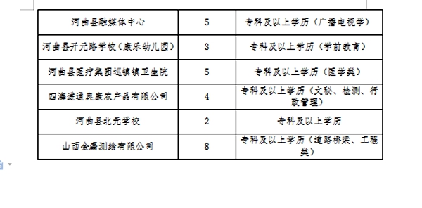 麦积区医疗保障局招聘启事发布