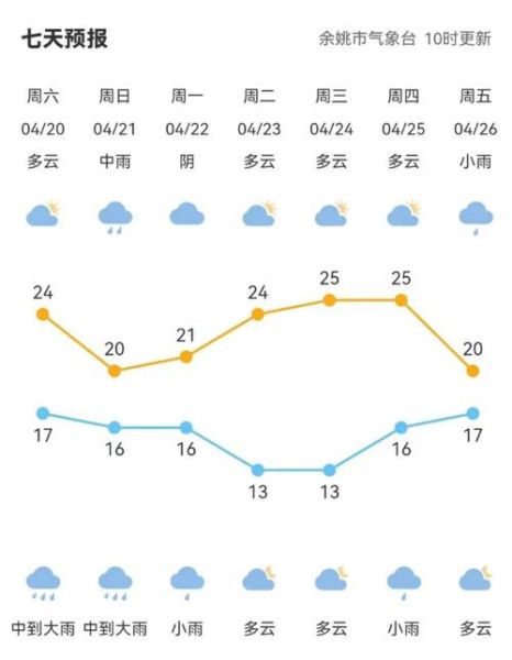 莲花社区天气预报更新通知