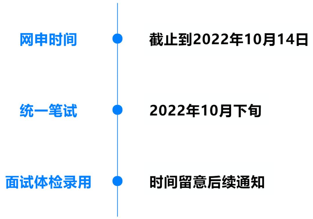 江海区市场监督管理局招聘启事概览