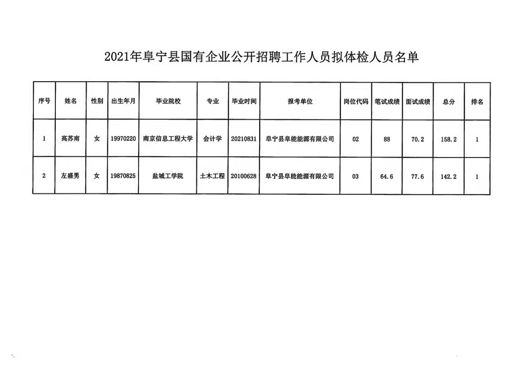 柘荣县级托养福利事业单位最新招聘信息概览