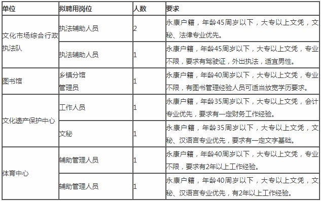 永康市文化局及关联单位最新招聘信息详解