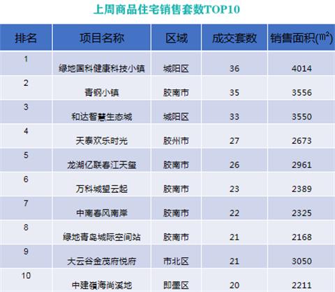 胶南市科技局最新发展规划，引领科技创新，驱动城市繁荣新篇章