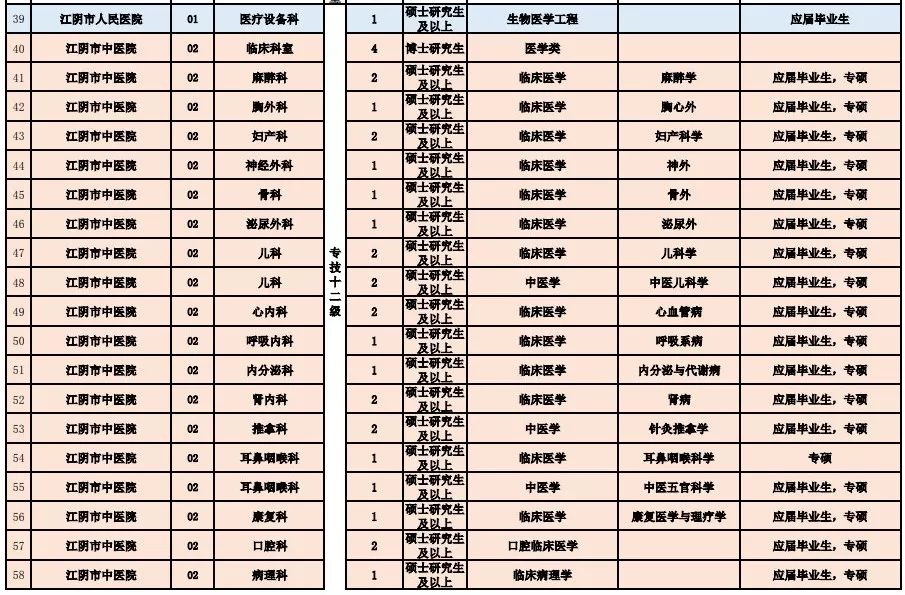 宁国市医疗保障局最新招聘全解析