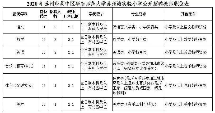 吴中区小学最新招聘信息概览