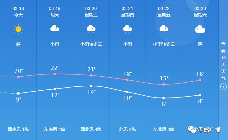 华城镇天气预报更新通知