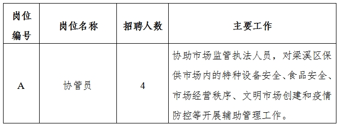 红原县应急管理局招聘公告发布，最新职位空缺及申请指南