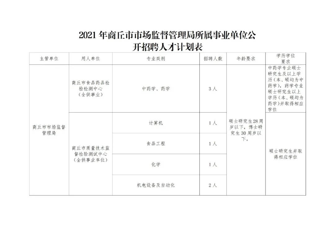 江州区市场监督管理局招聘启事详解