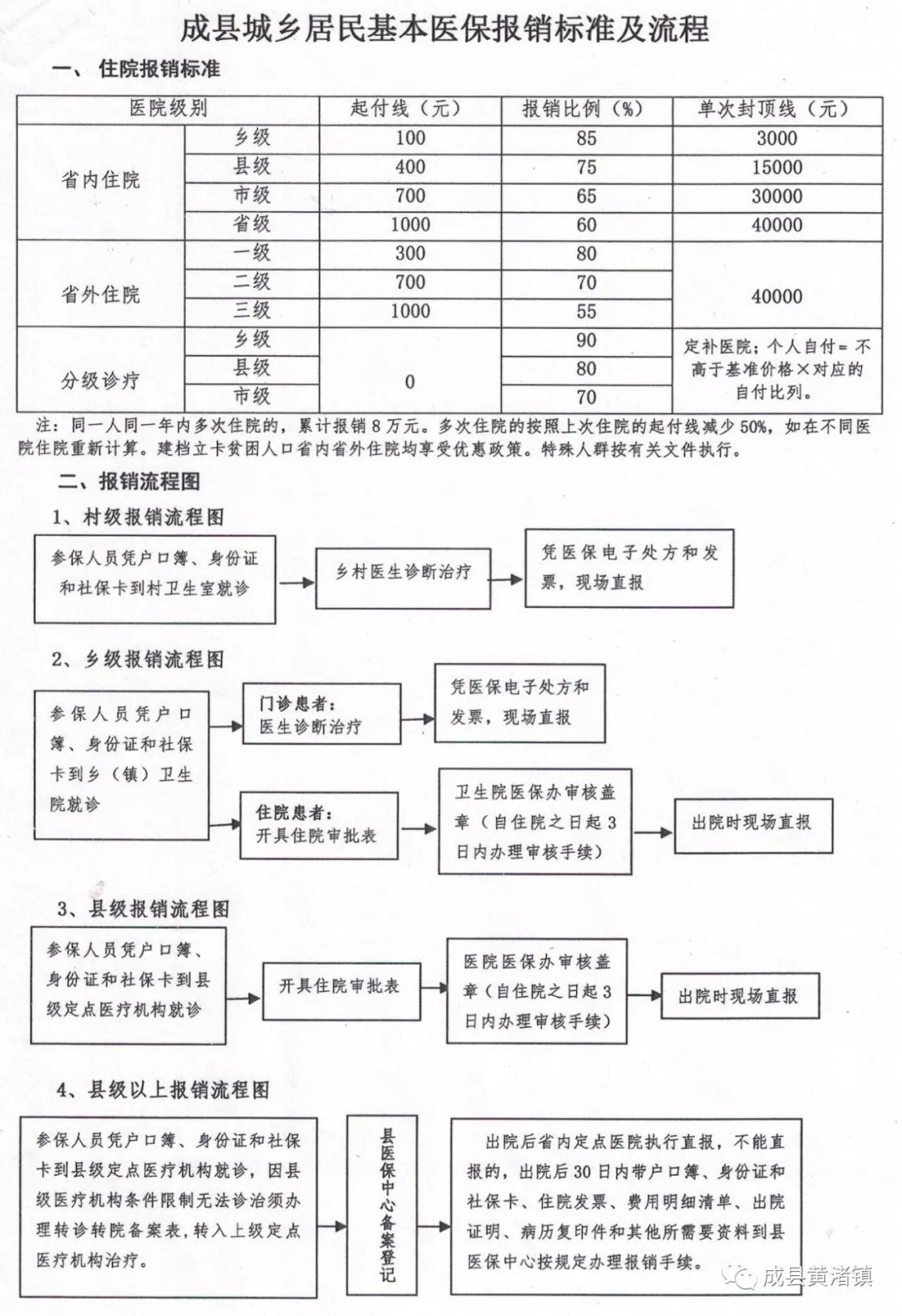 临湘市医疗保障局未来发展规划展望