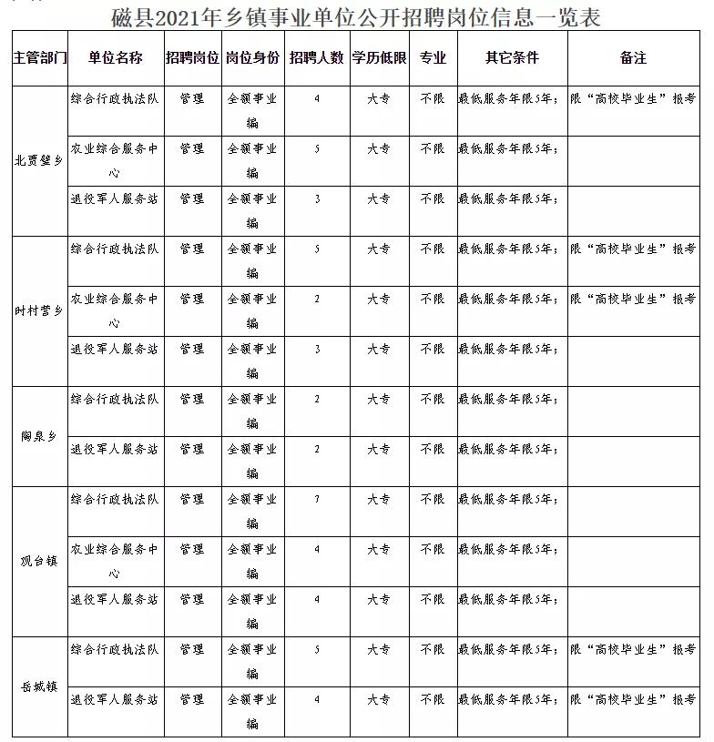 磁县民政局最新招聘启事概览