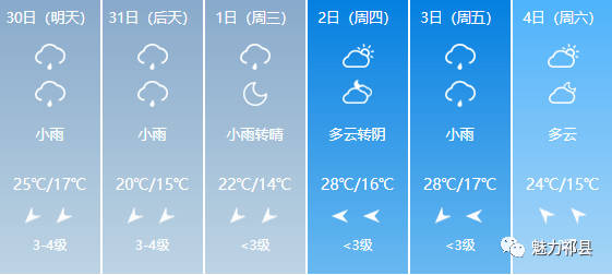 河底乡天气预报更新通知