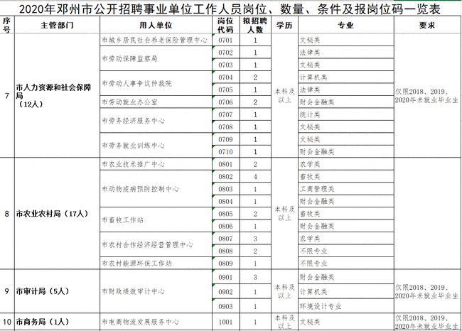 邓州市康复事业单位最新招聘信息概览