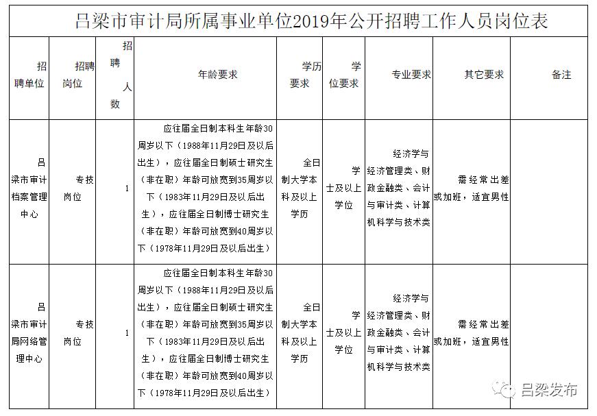 亚东县审计局最新招聘信息全面解析