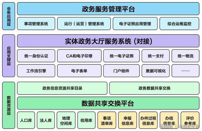 濮阳县数据和政务服务局最新项目，推动数字化转型，优化政务服务