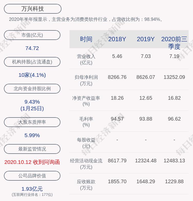 万兴场社区最新天气预报