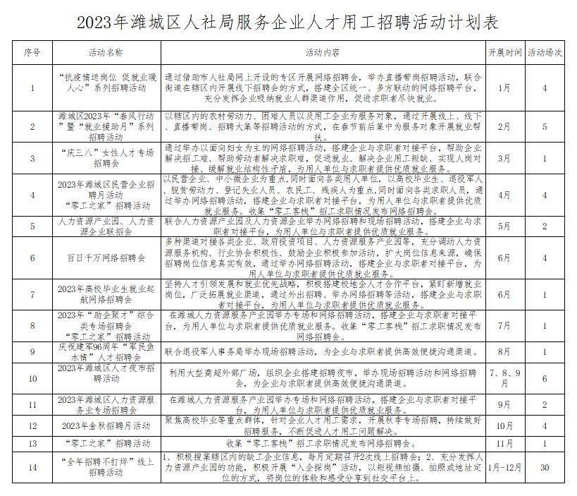 潍城区文化广电体育和旅游局招聘公告详解