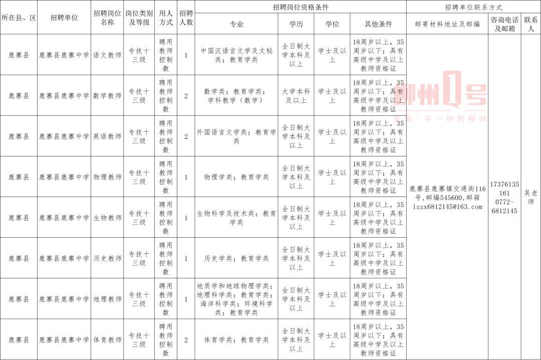 鹿寨县医疗保障局最新招聘信息及招聘动态