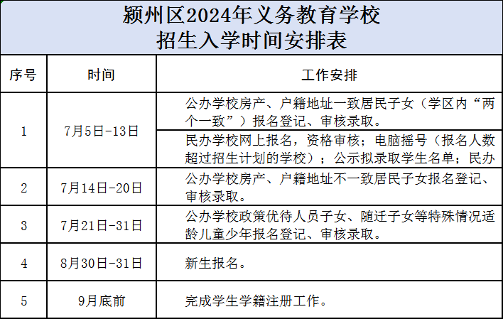 颍州区初中最新动态报道