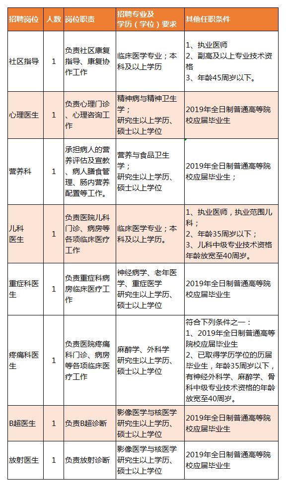 永吉县康复事业单位最新招聘公告概览