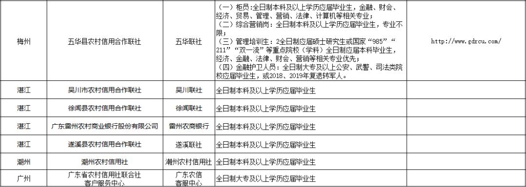 揭阳市安全生产监督管理局最新招聘启事