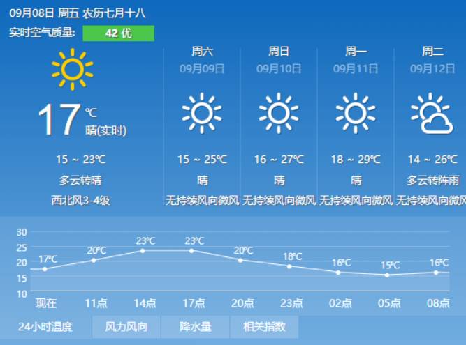 黎明社区天气预报详解