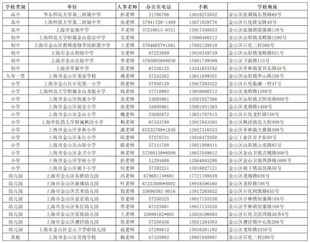 金山区教育局最新招聘信息汇总