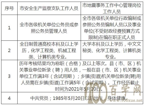 费县应急管理局最新招聘启事概览