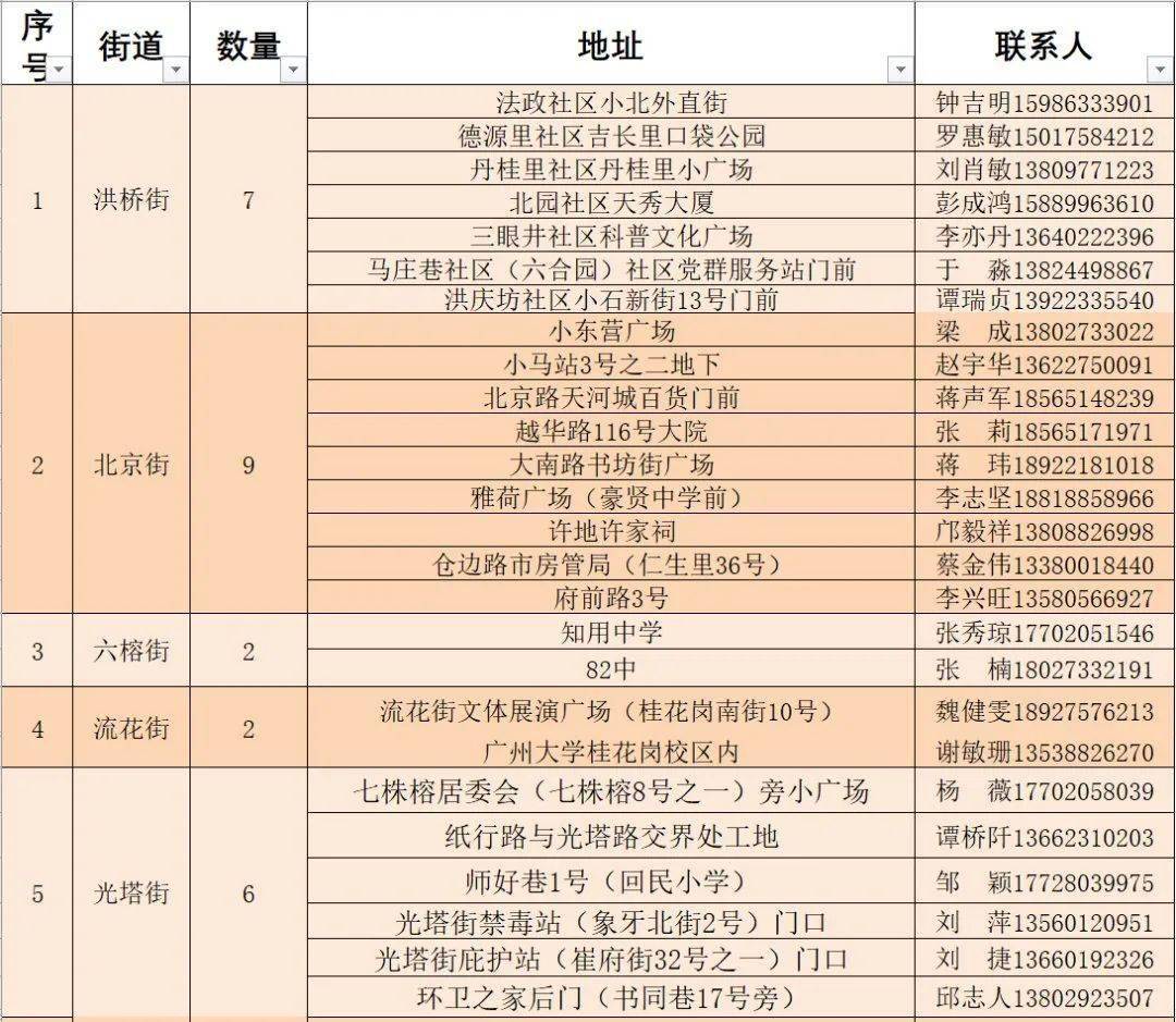 呼中区审计局未来发展规划蓝图