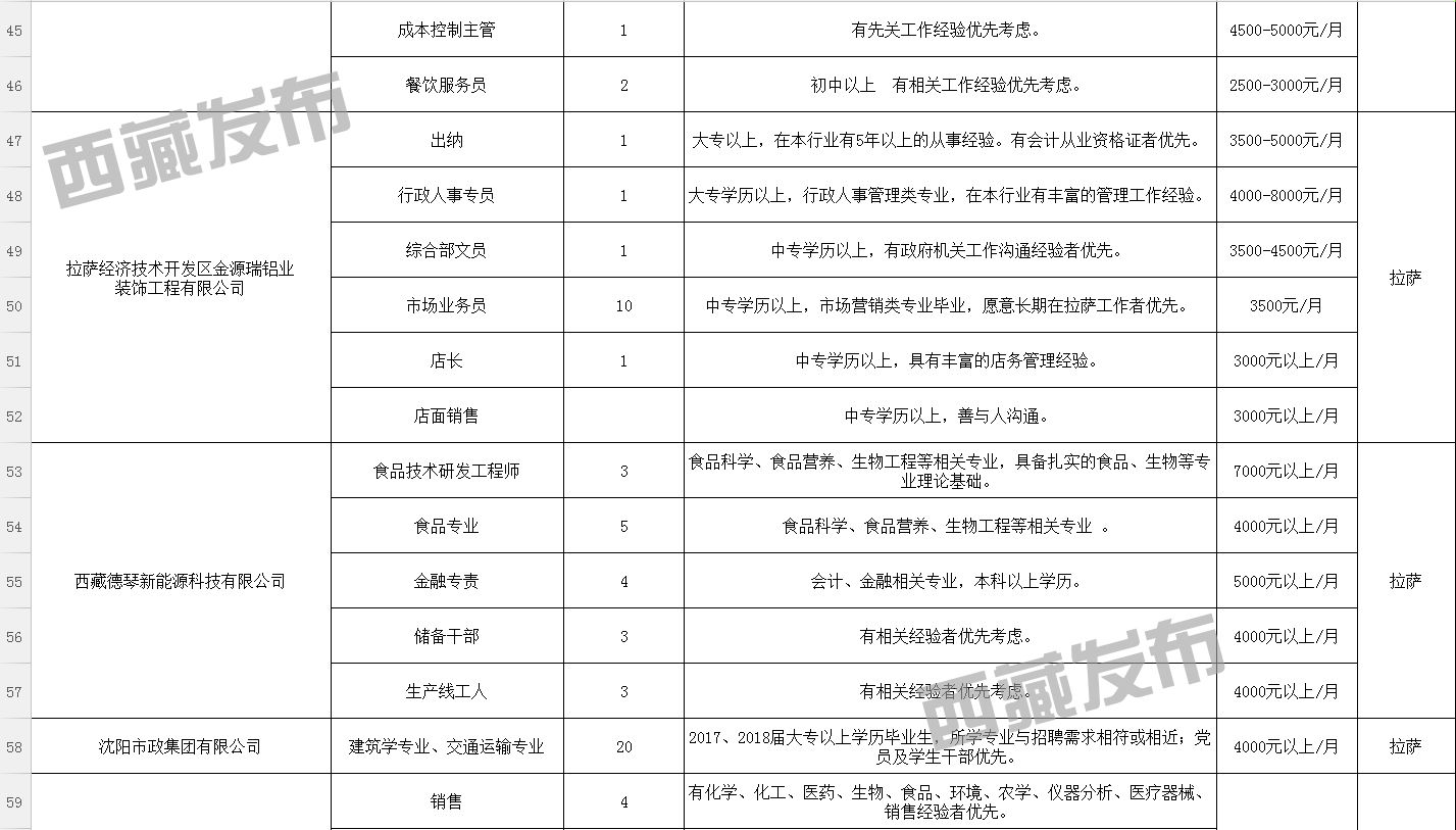 前中瓦村最新招聘信息全面解析