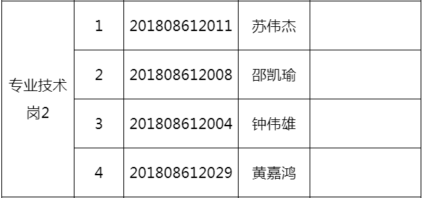 云和县审计局最新招聘公告全面解析