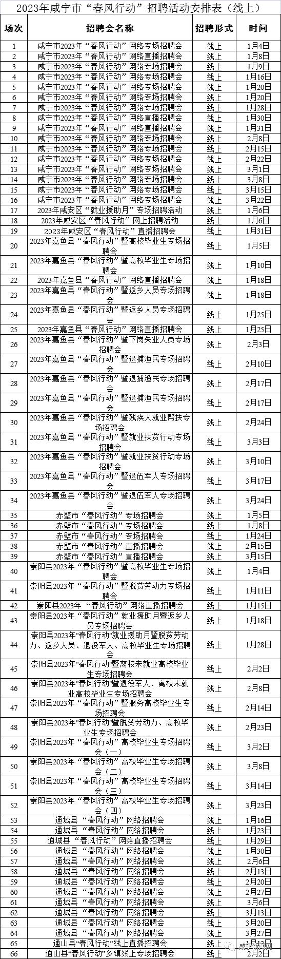 咸宁市劳动和社会保障局最新发展规划概览