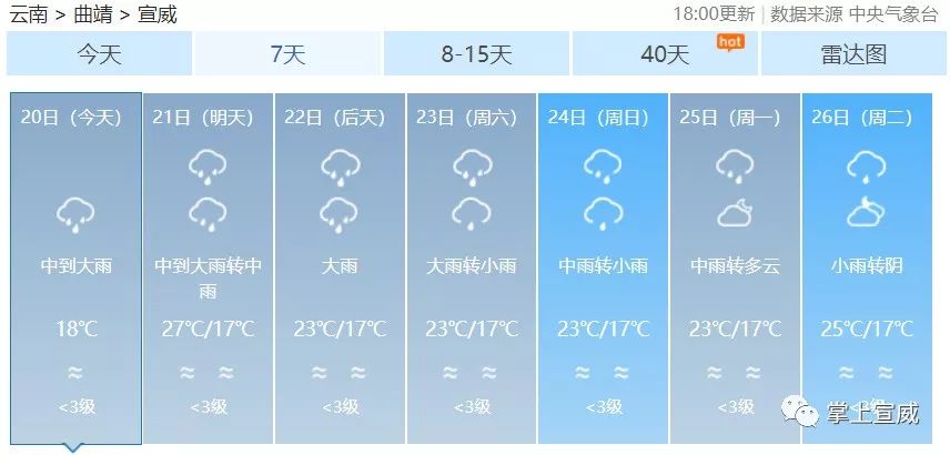 新政乡天气预报更新通知