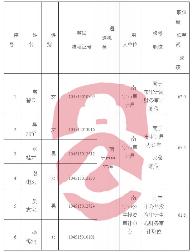 东山区审计局招聘启事及详细信息解析