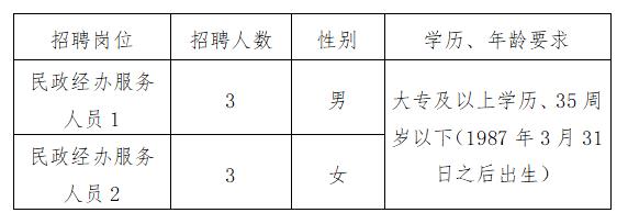 称多县人民政府办公室最新招聘公告解读