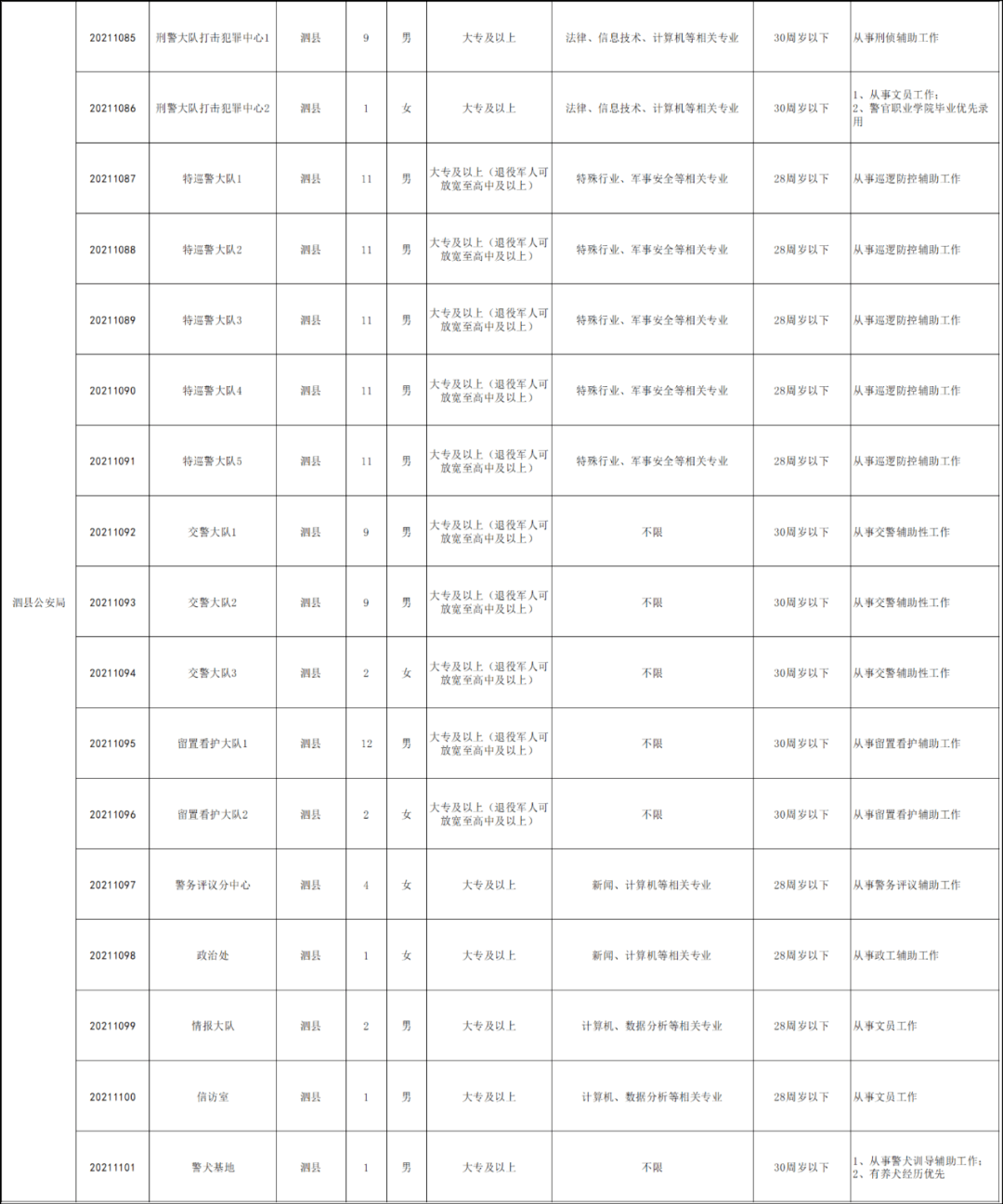 泗县公安局招聘启事