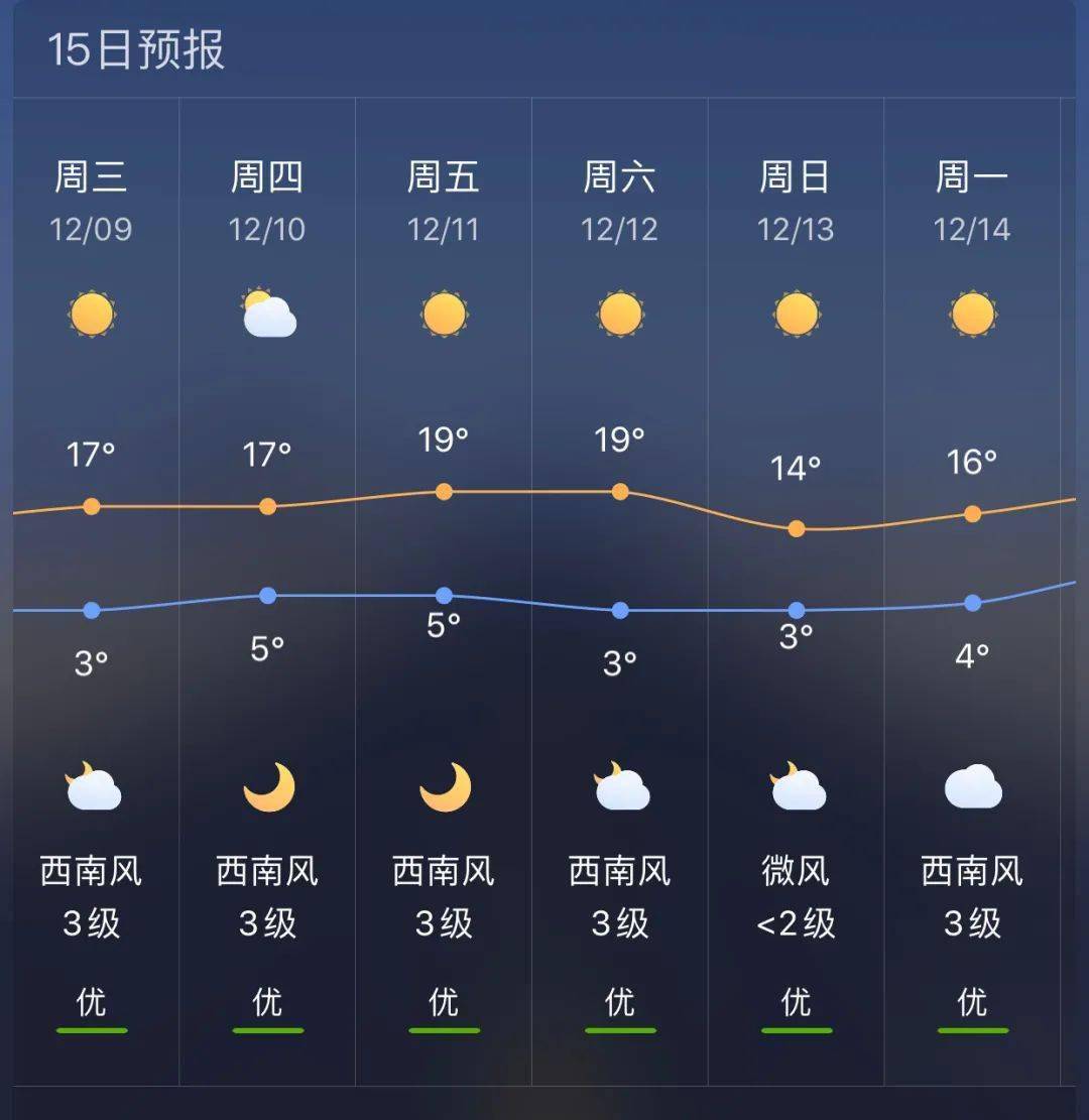 辰时镇天气预报更新通知