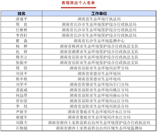 湘西土家族苗族自治州市人口计生委最新人事任命公告