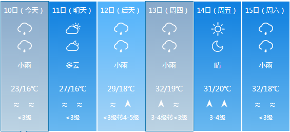 热荣乡天气预报最新消息