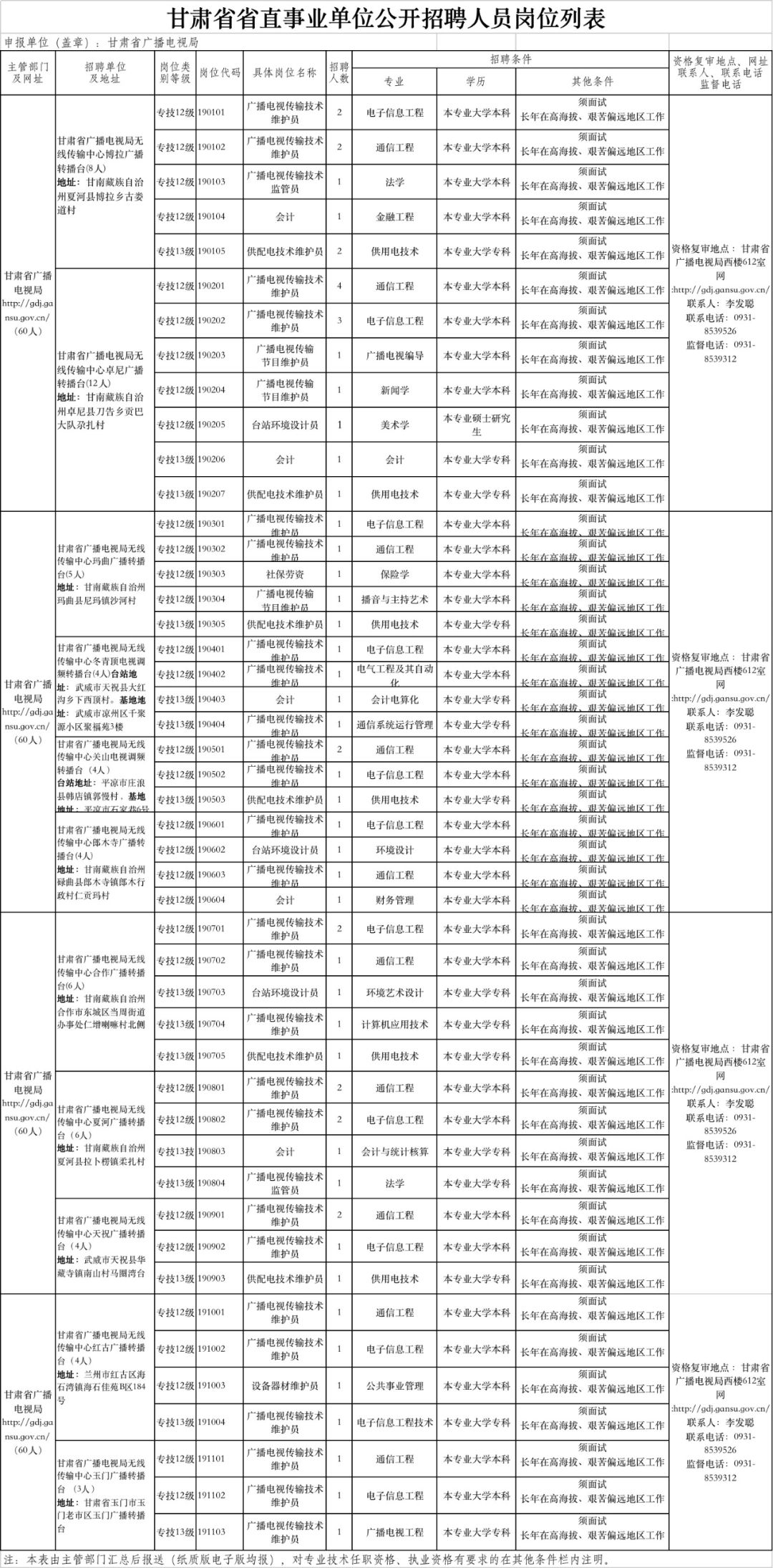 兰州市广播电视局最新招聘启事概览