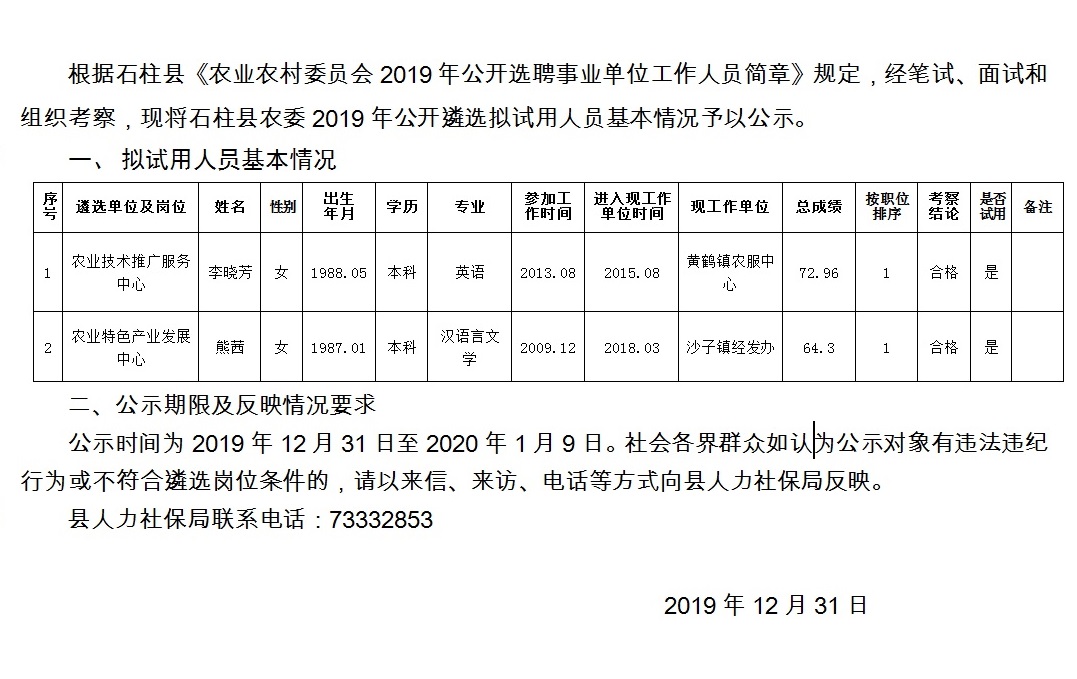 王台村民委员会最新招聘启事