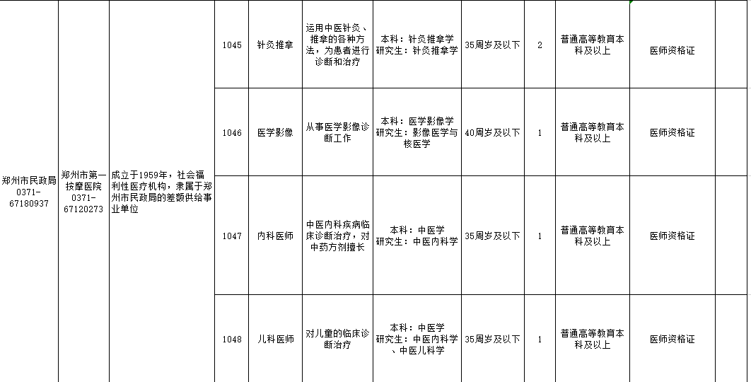 芙蓉区应急管理局招聘启事，职位信息概览