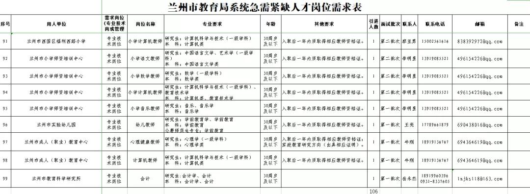 嘉峪关市劳动和社会保障局最新招聘信息汇总