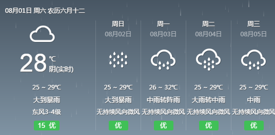 荆家坪村委会天气预报更新通知